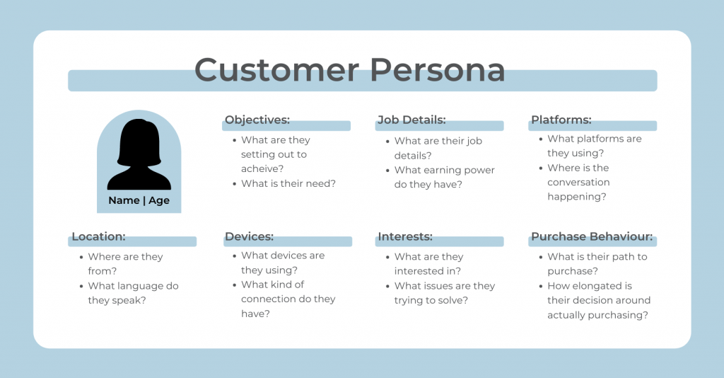 Customer Persona